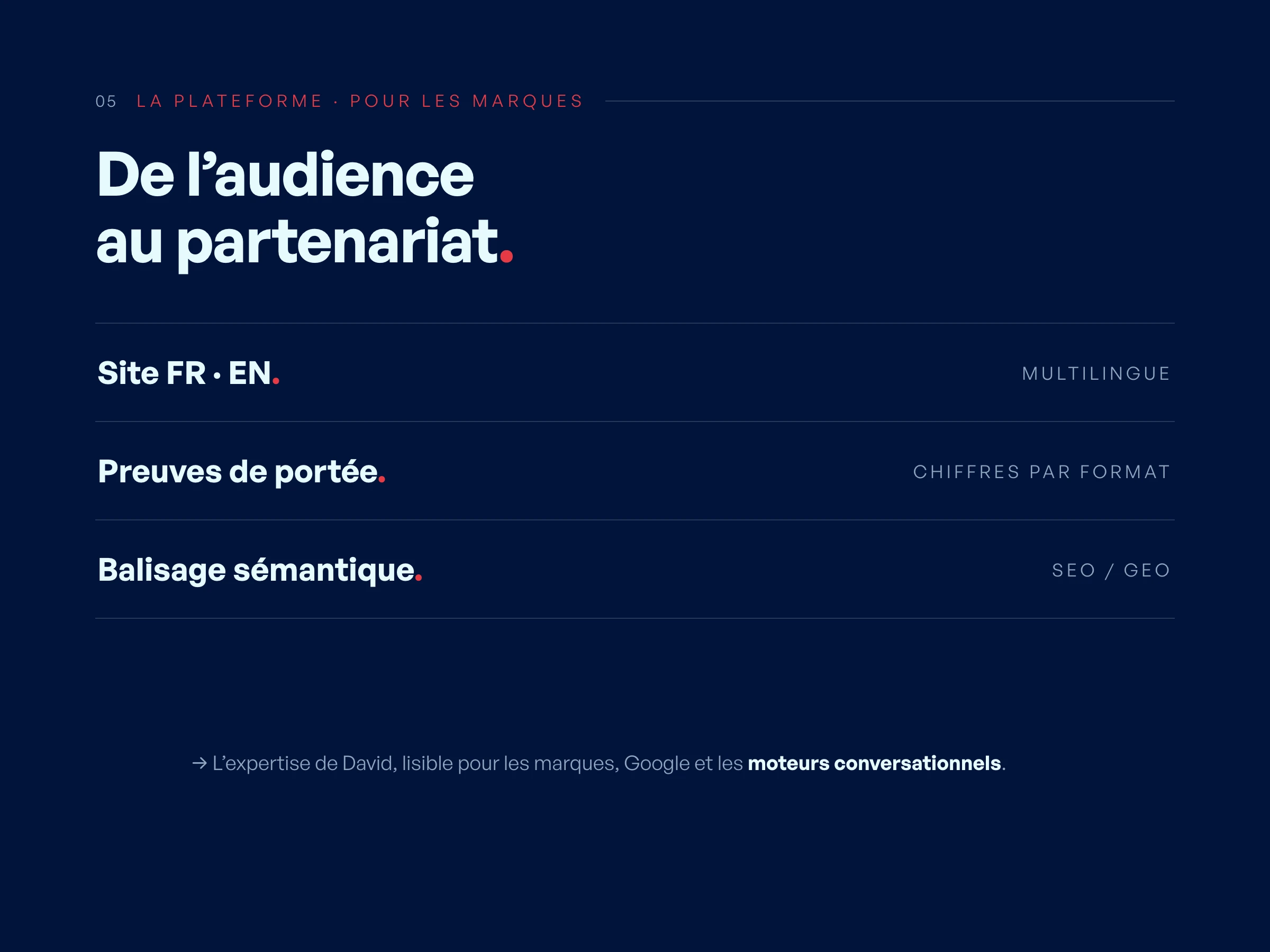 La plateforme pour les marques : multilingue, preuves de portée, SEO/GEO