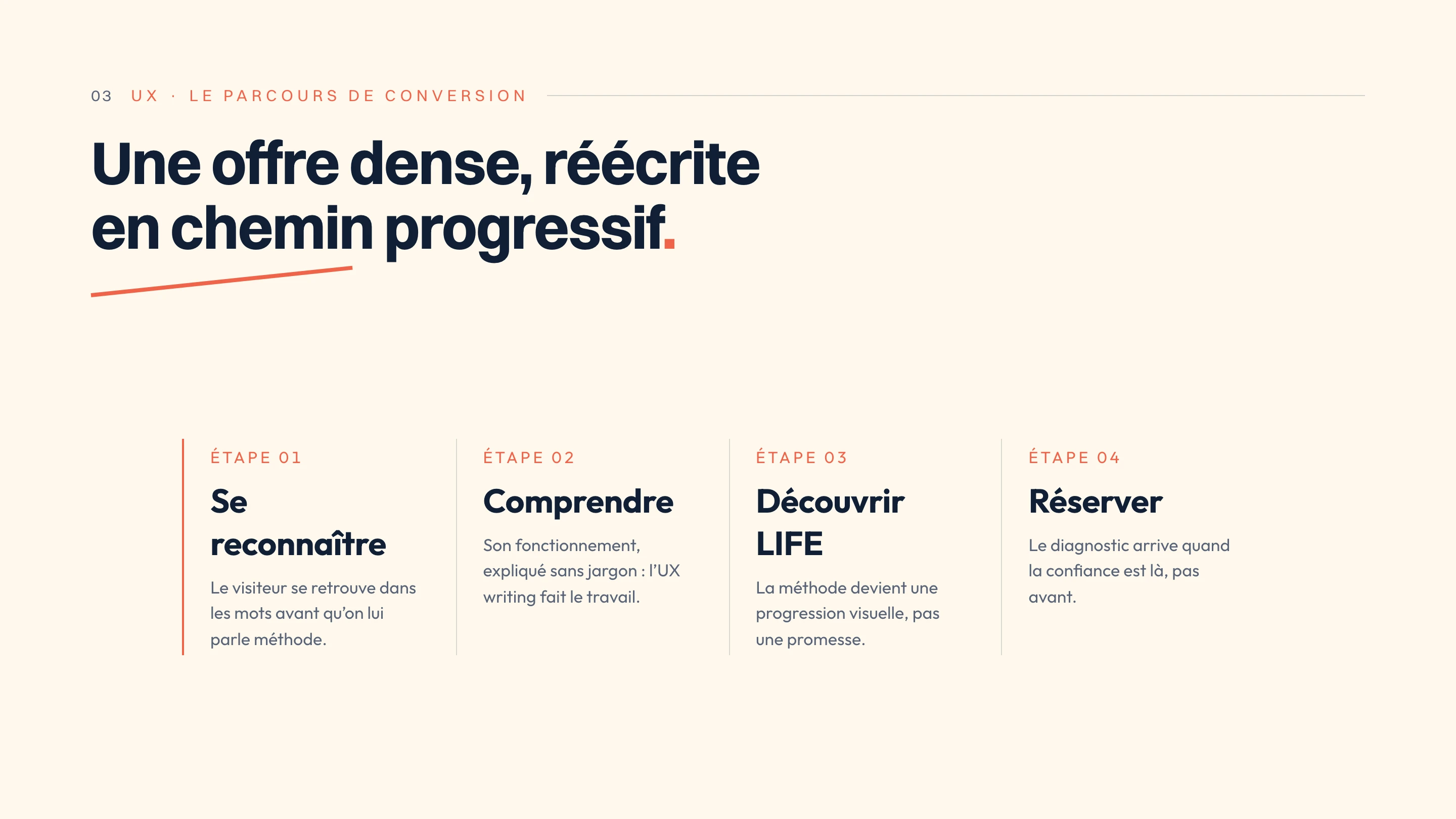Le parcours de conversion en quatre étapes conçu pour le site