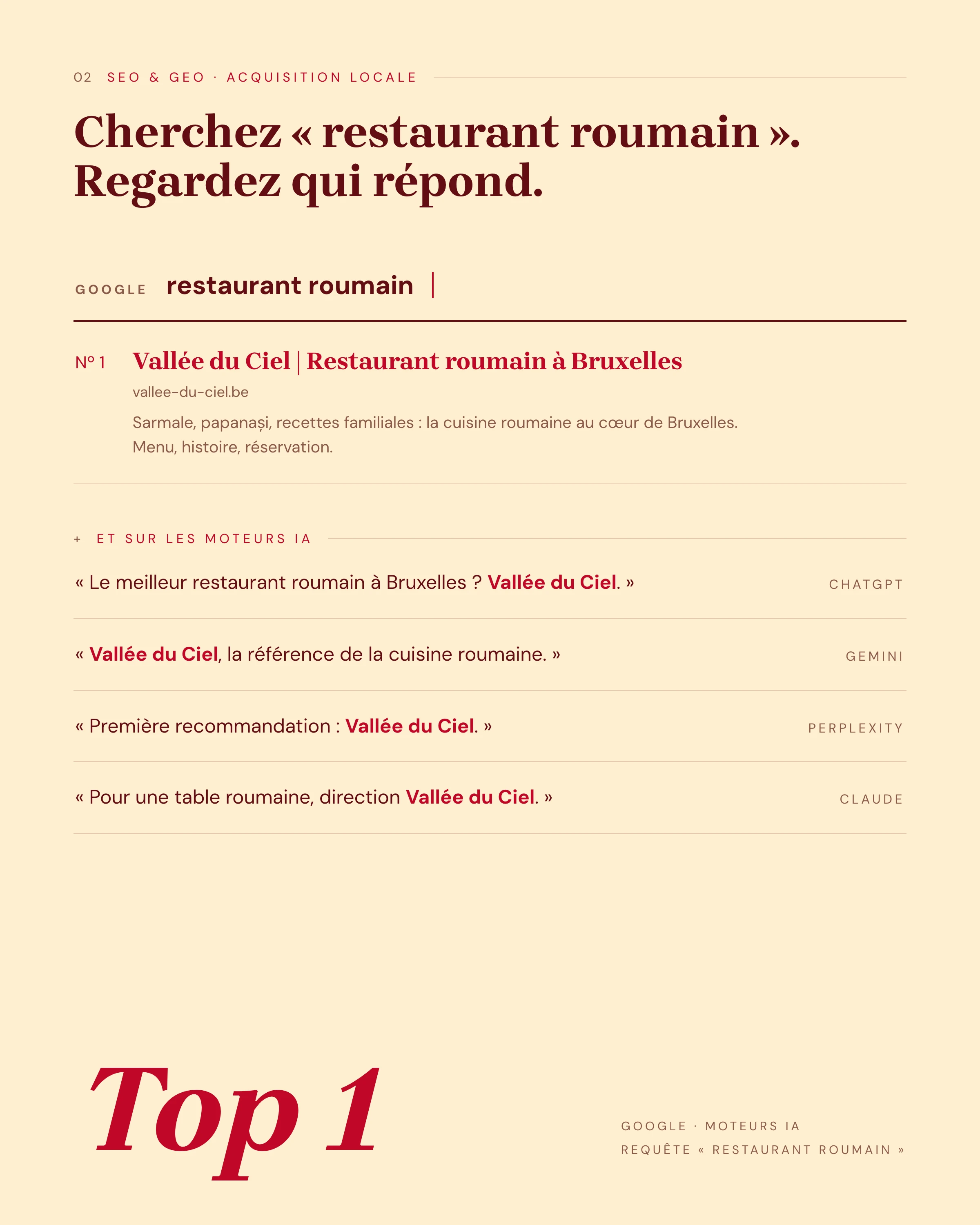Vallée du Ciel premier résultat Google et moteurs IA sur « restaurant roumain »