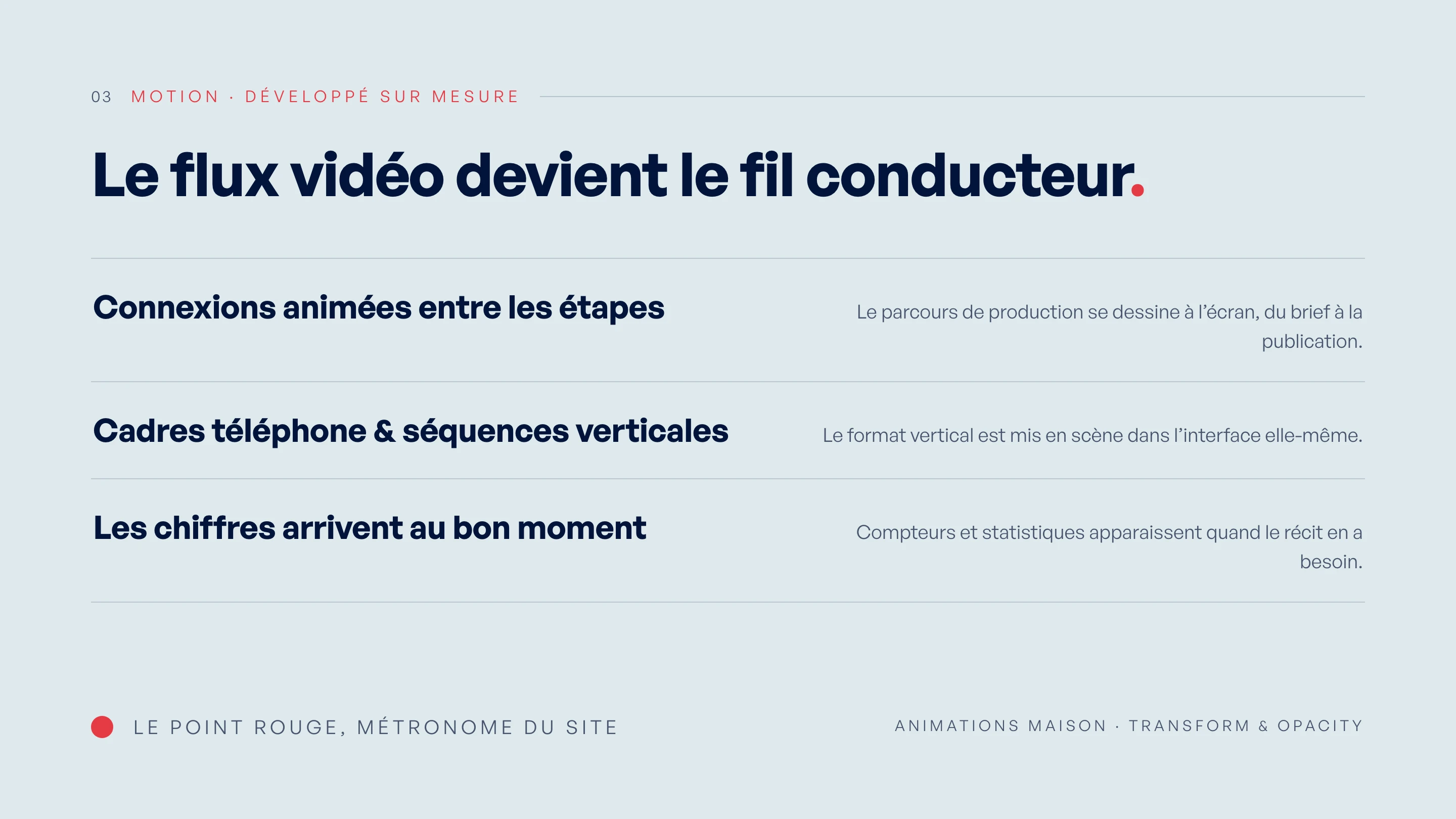 Le motion développé sur mesure : connexions animées, cadres téléphone, compteurs